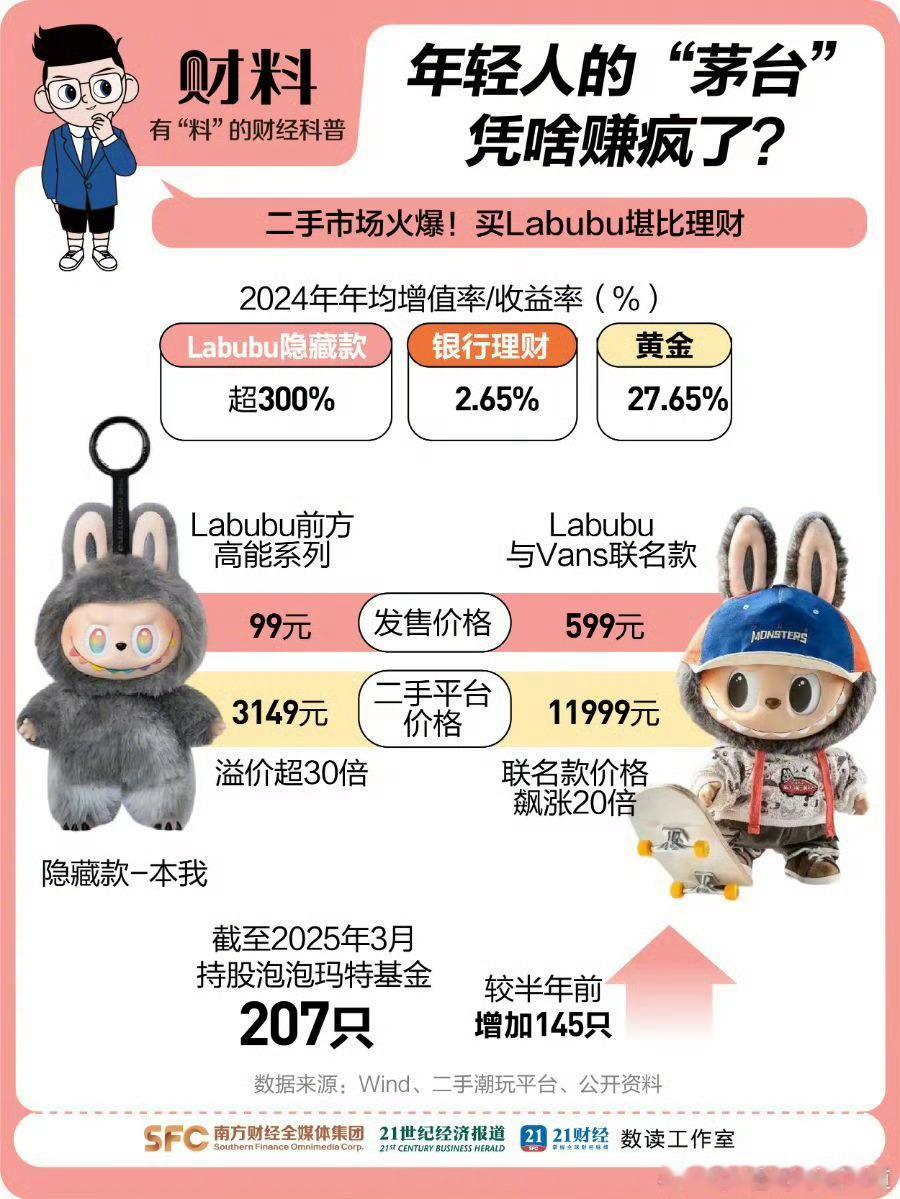 labubulabubu到底是啥，居然比买黄金还赚钱[偷笑] 买Labubu比买
