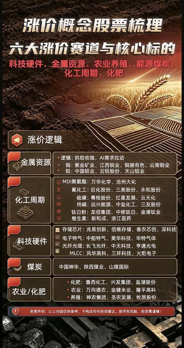 六大涨价赛道集体躁动，周期涨价行情会成为市场新主线吗？近期A股市场风格悄然切换，
