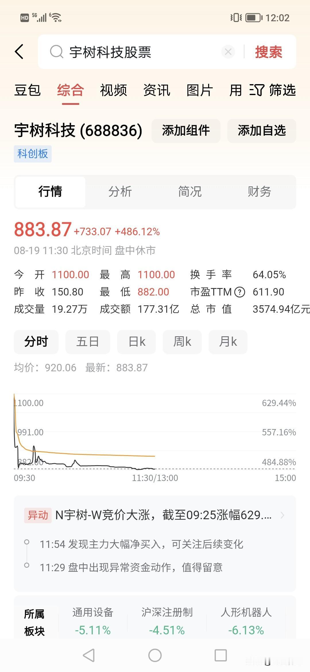 妈呀，梁文锋打新宇树科技赚了11亿，美团赚300亿，雪雷军赚150亿。宇树科技今