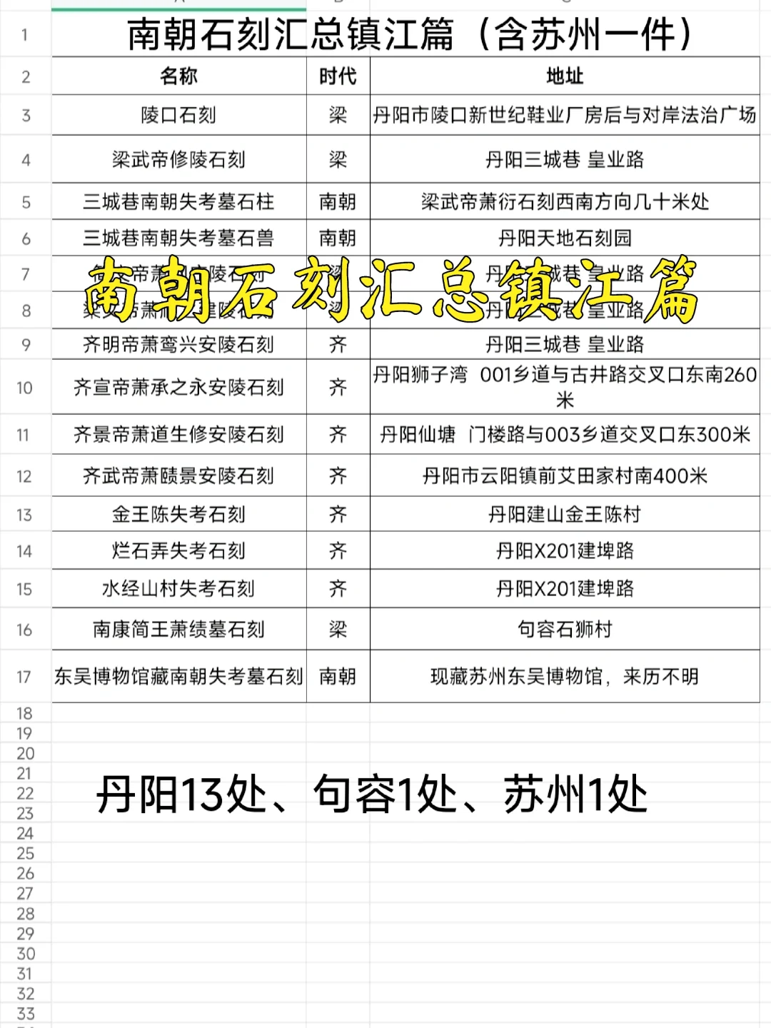 【镇江访古】南朝石刻汇总镇江篇