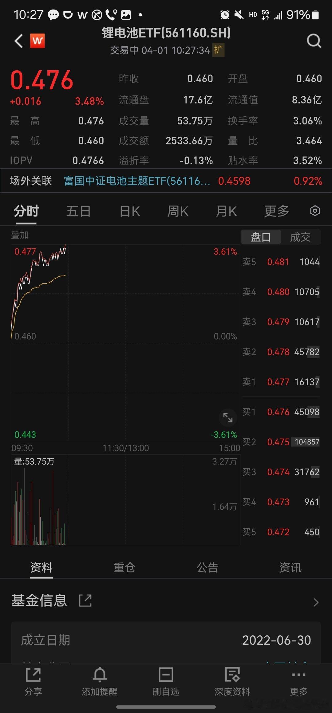 上 中 下游，无差别上涨？ ​​​
