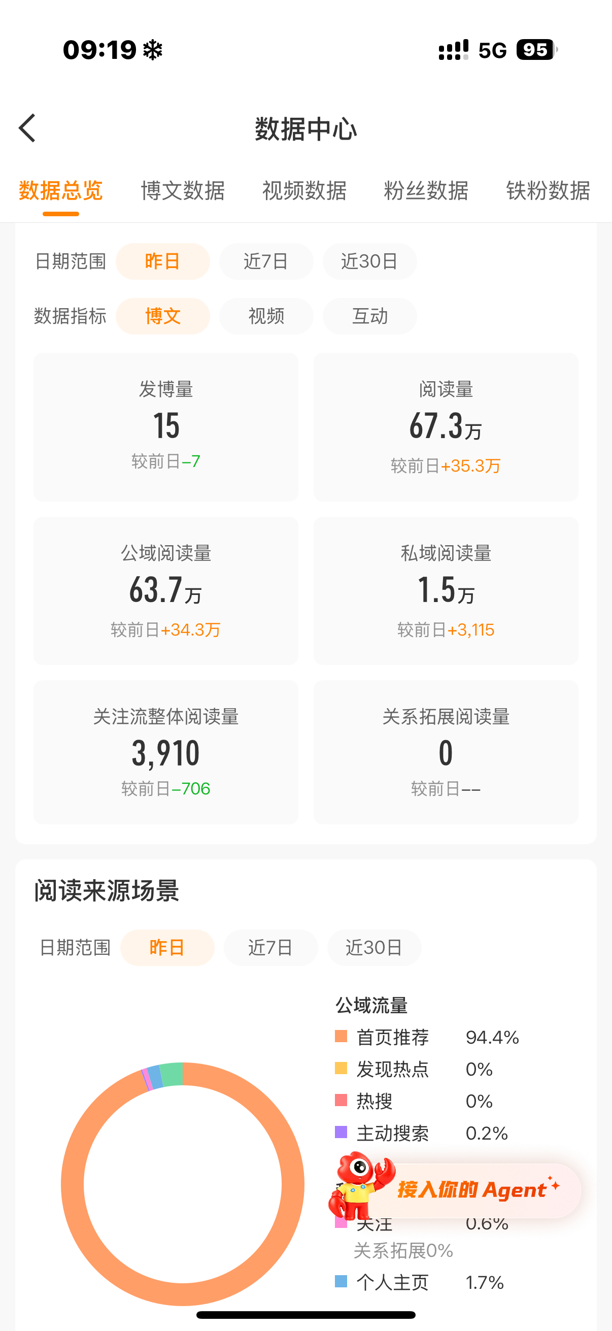 仅分享