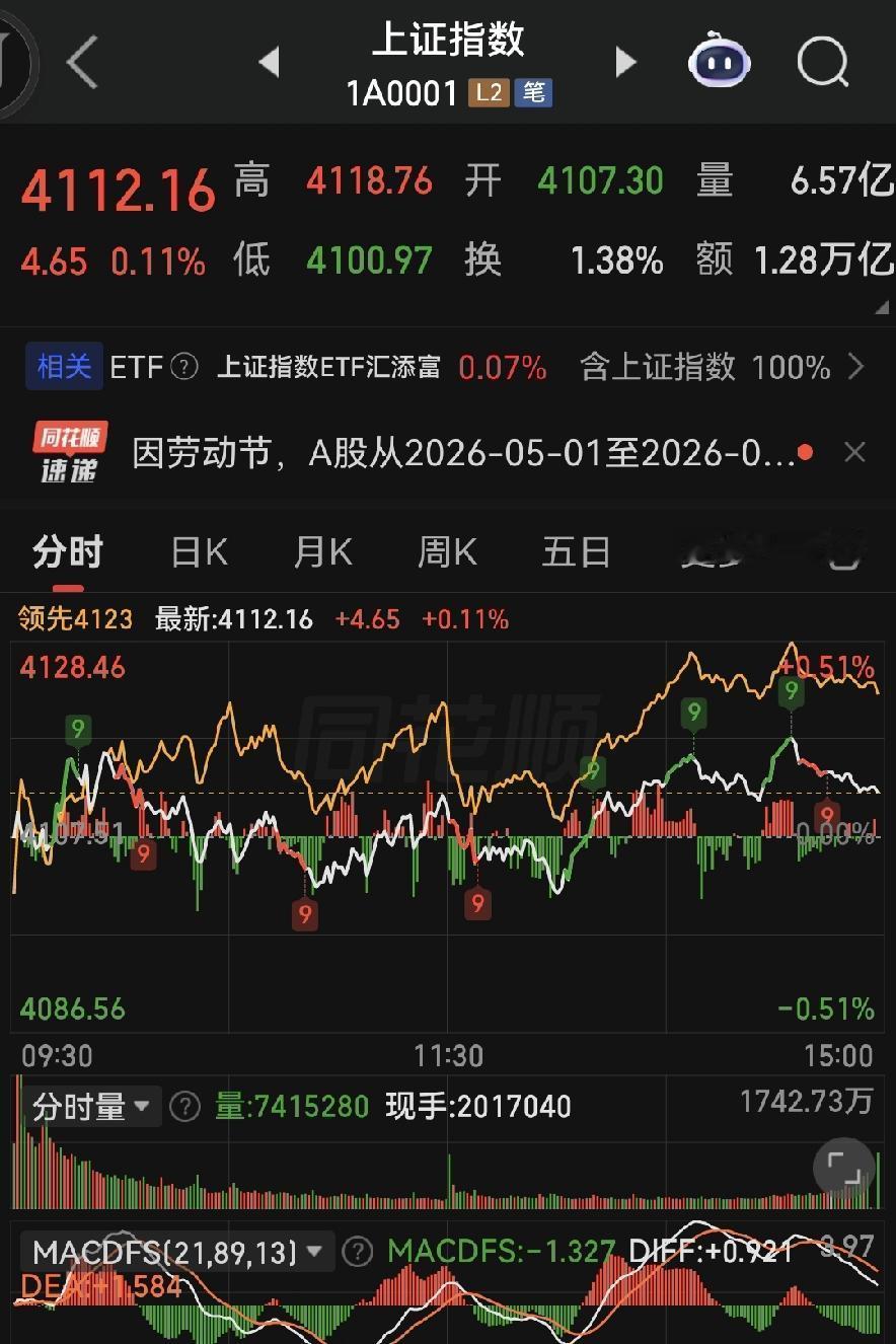 四月行情完美收尾，红五月操作，记住这3个关键！

 
各位朋友些，今天上证收在4