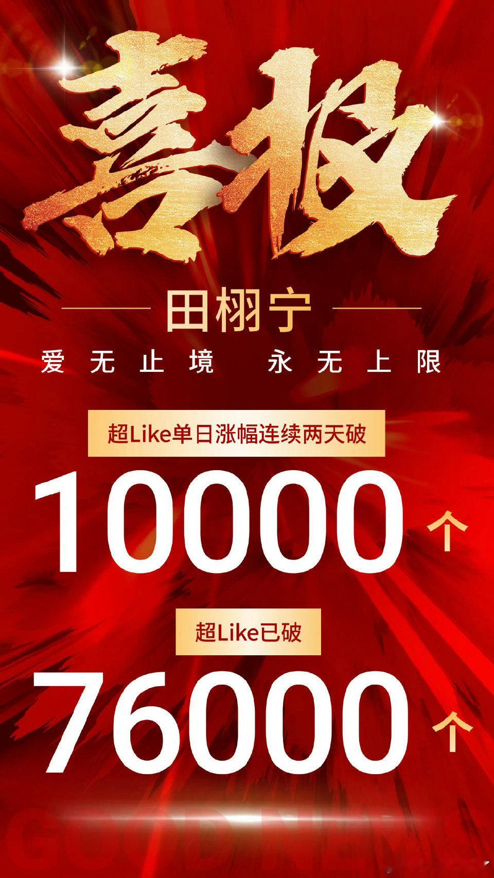 田栩宁超like已破76000，连续两天涨幅破万，柠檬水太厉害了田栩宁 ​​​