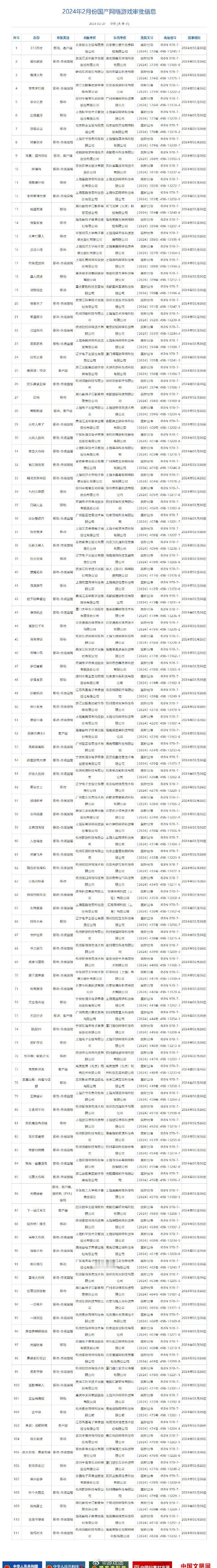#黑神话悟空获批##无限暖暖过审# 2月国产网络游戏版号公布，本次共 111款 