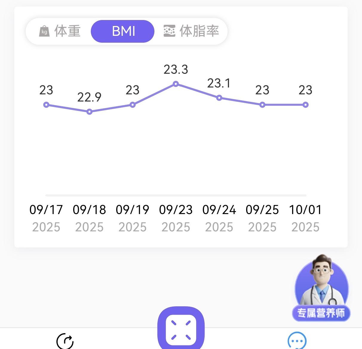 首先，请恭喜自己！体重稳定，意味着它没有继续上升，这为你树立了减重信心打下了坚实