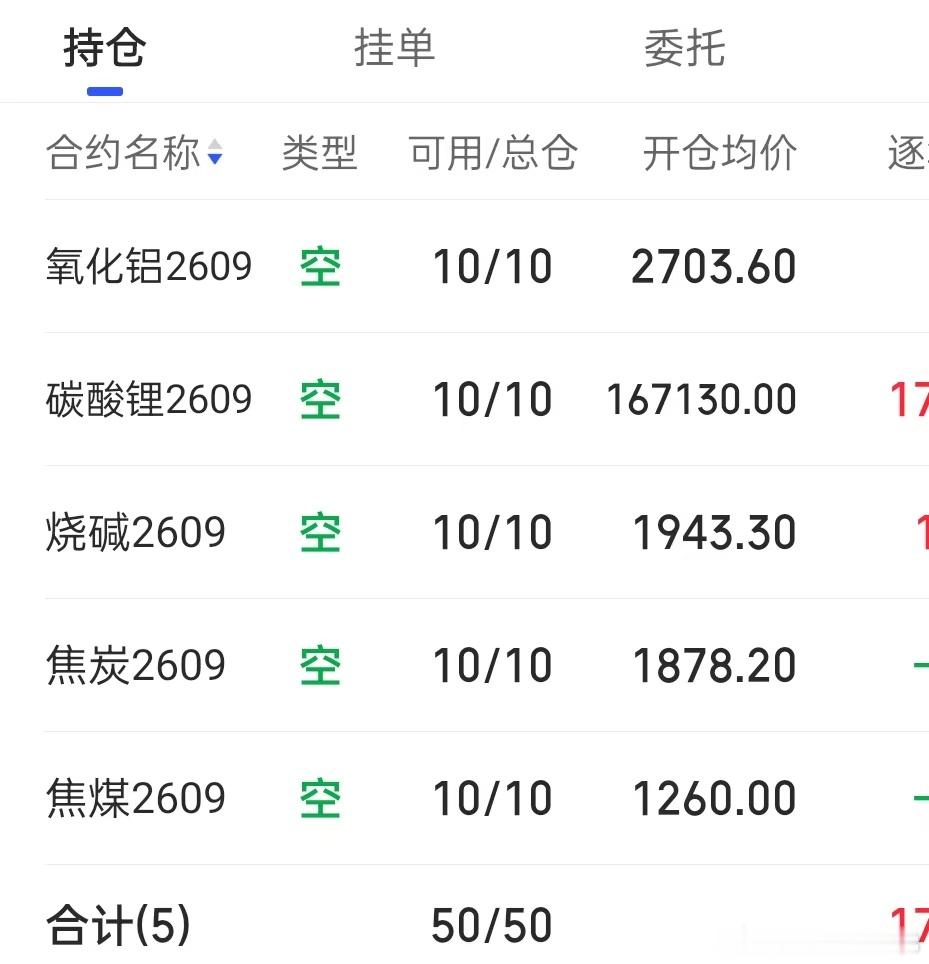 7.15  期货记录 盘后碳酸锂逐步往前期低位试探，但是动能还是不足，仍然没有破