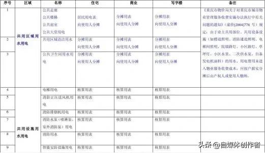 22年婚姻20年无性，水电费算到分：这种“干婚”，比单身更孤独
 
结婚二十二载