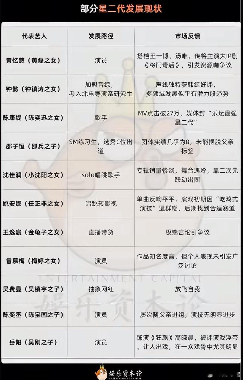 内娱现在已经没有真正的草根明星了现在的影视行业确实没有几个草根明星，以前选角海选