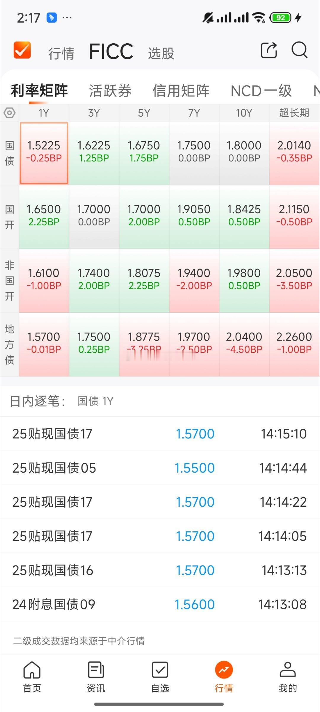 基金[超话] 今天债基情况利率债多云信用债晴天a股 ​​​