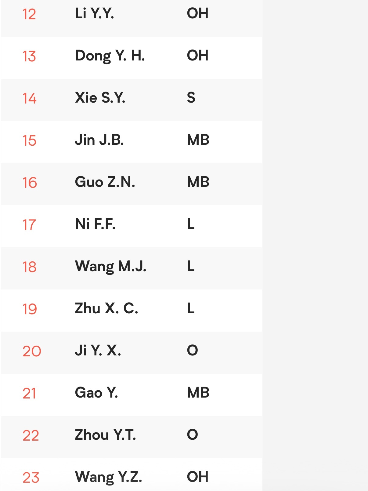 【名单】中国女排2026vnl 3️⃣0️⃣人大名单出炉（括号内球员暂未跟队集训