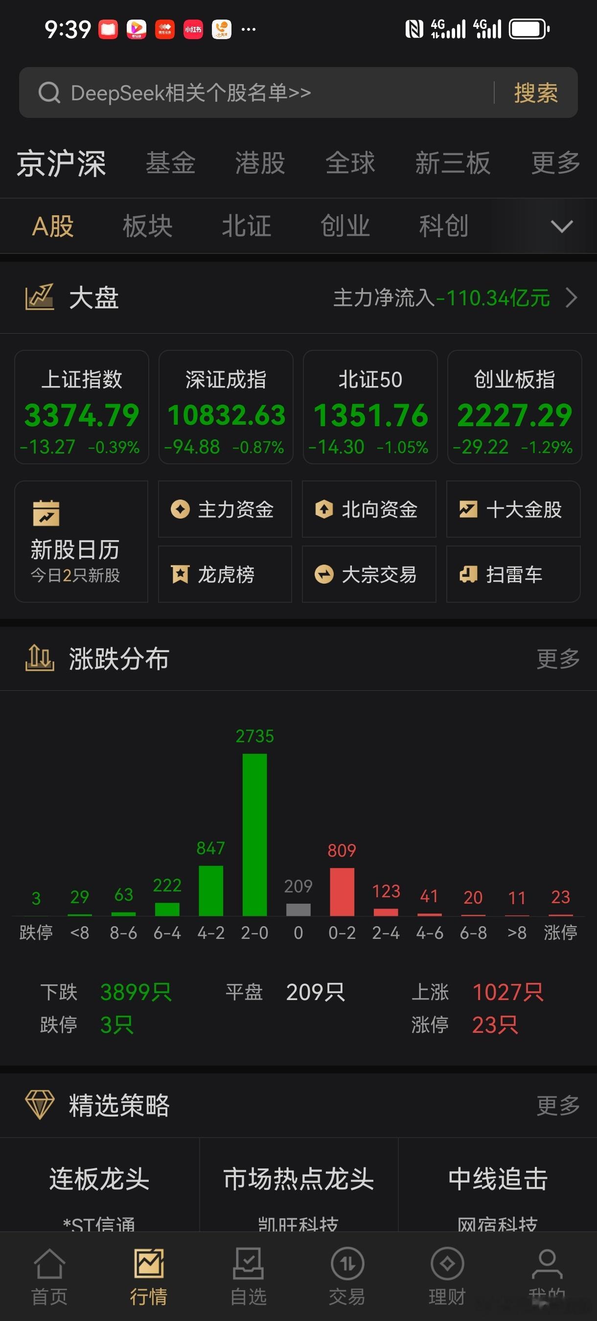 盘面情绪非常差，又是接近4000家待涨行情，大家管住手吧 