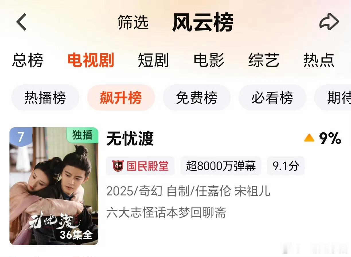 哇哦，林玉芬导演，任嘉伦 宋祖儿主演的长尾口碑爆剧《无忧渡》完结一年多后又又又登