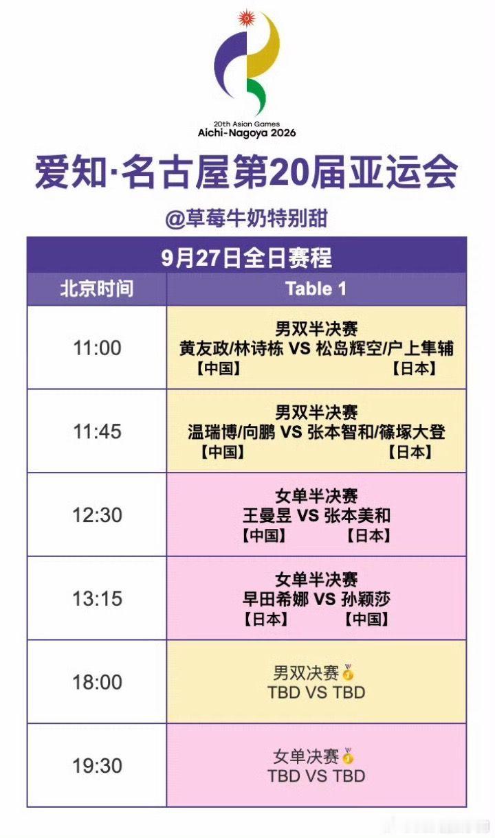 王楚钦休赛调整名古屋亚运会混双决赛，王楚钦带伤打完四局苦战，赛后坦言第四局伤情突