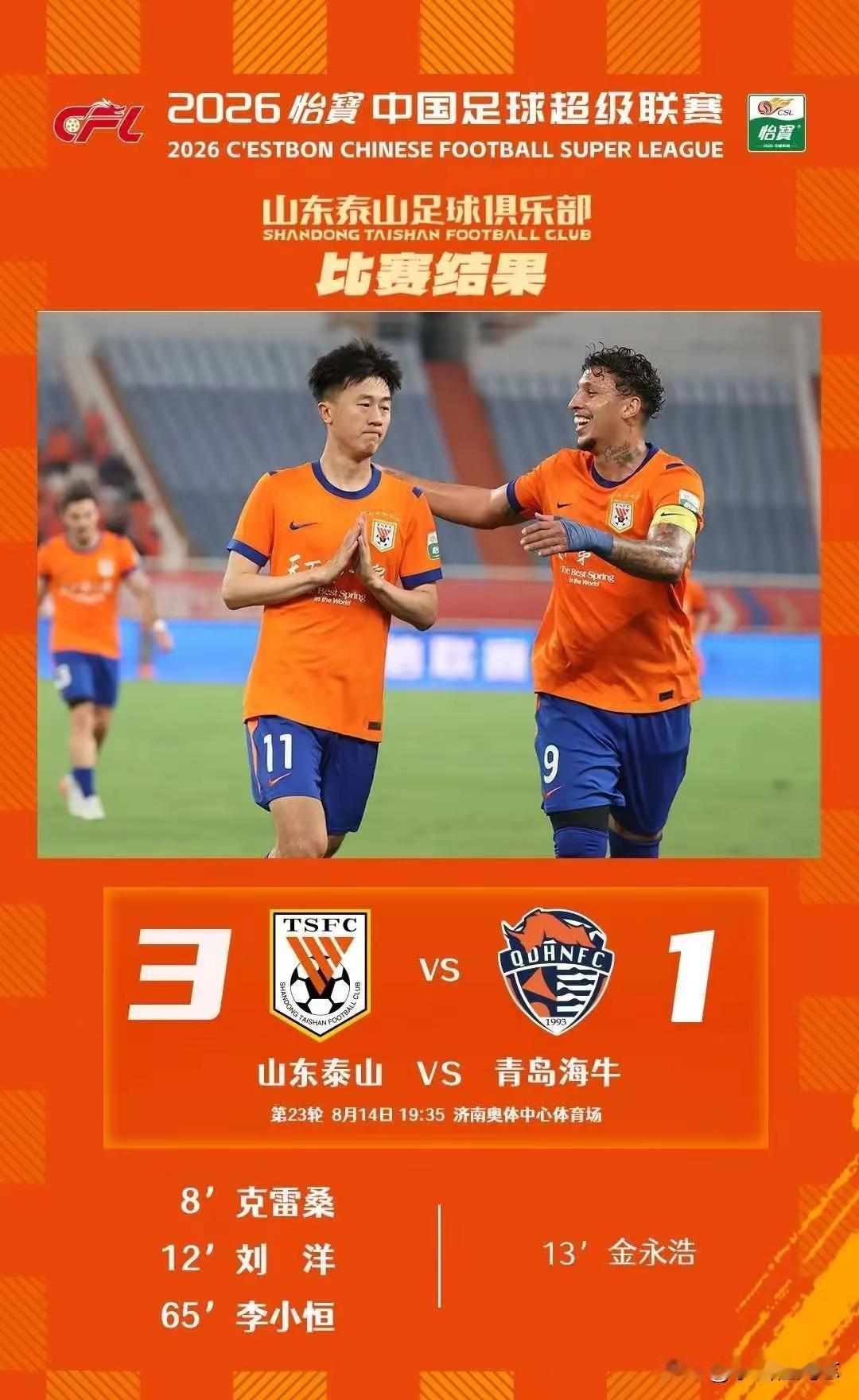 山东泰山主扬3比1青岛海牛，三连胜，众志成城万众一心，继续战斗，接下来打好每一场