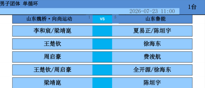 #山东魏桥VS山东鲁能# 出场阵容2026中国乒乓球俱乐部超级联赛常规赛大连站首