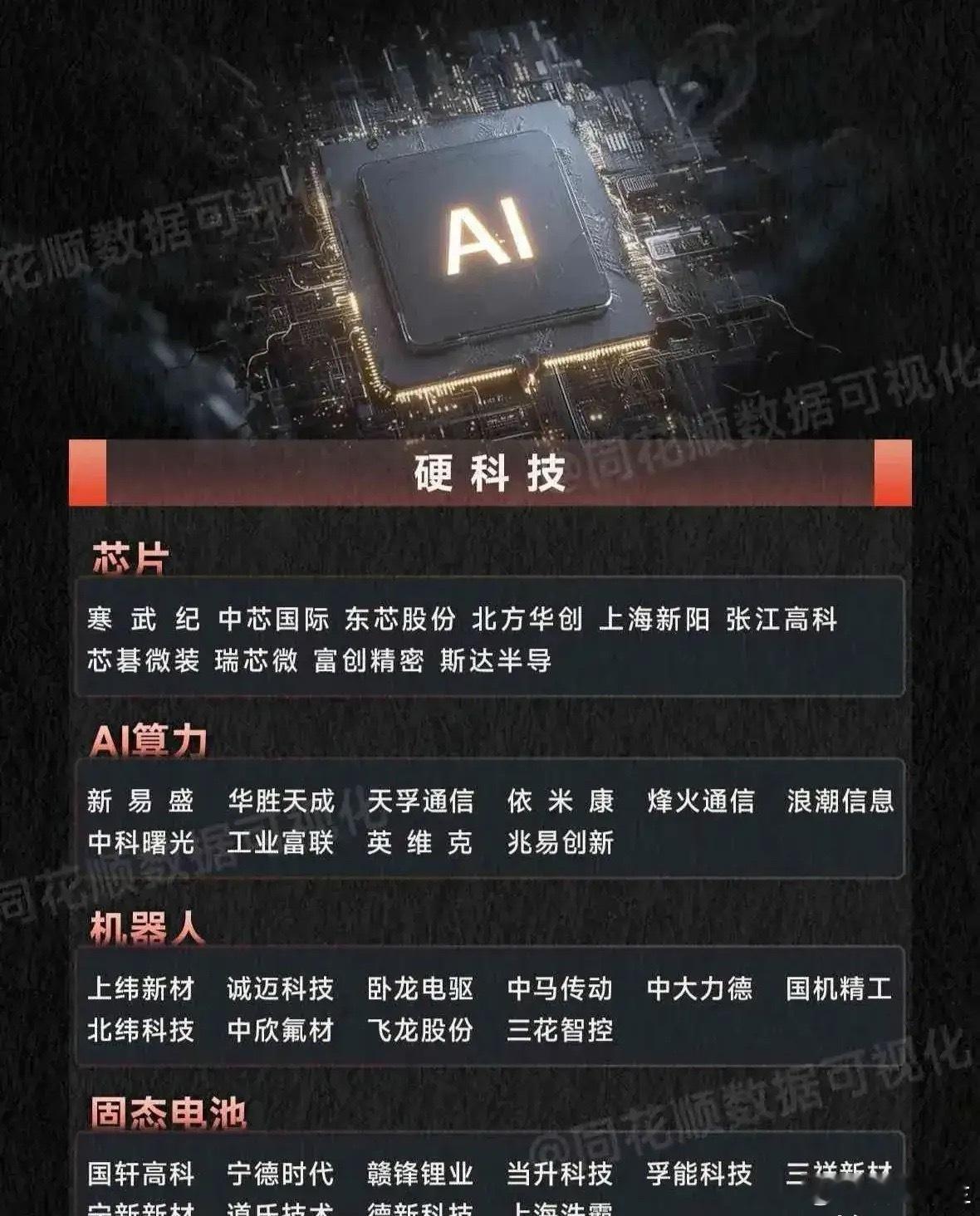 9月热点板块——硬科技（下）聚焦机器人与固态电池两大高成长赛道。机器人是智能制造