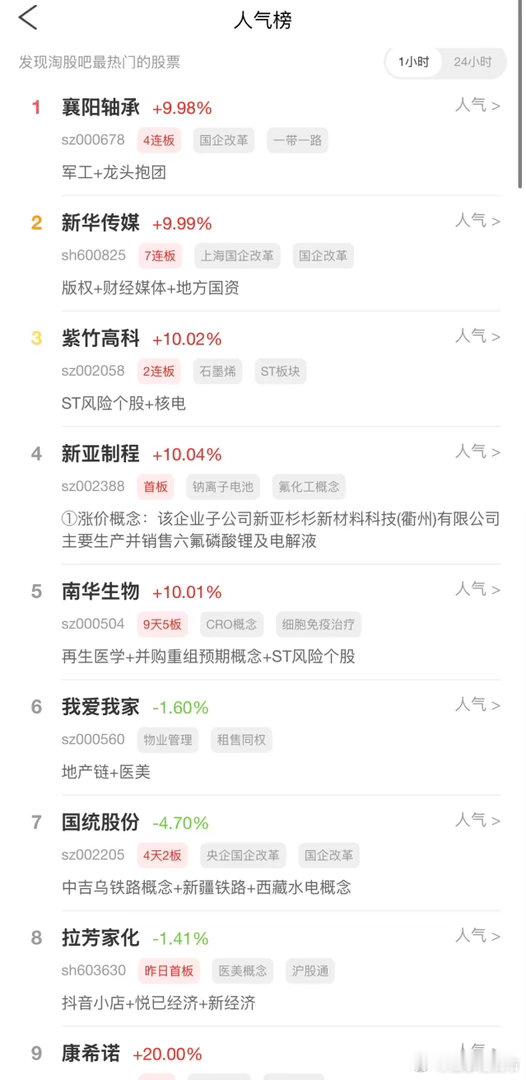 2026年10月7日，各大股吧前十热股:淘股吧: 1.襄阳轴承 2.新华传媒 3