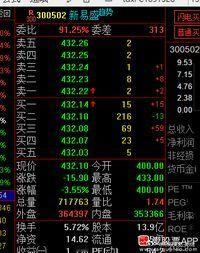 300502新易盛，400附近做替的，431上方应该踢出去$新易盛 sz3005