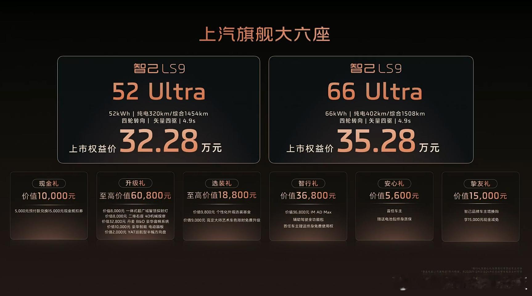 智己LS9的价格出来了，32.28万元起。还是一个务实的定价，大家觉得怎样？它的