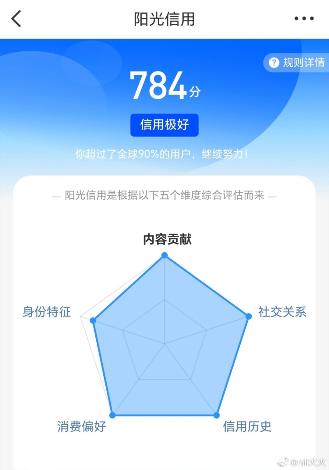 我的阳光信用竟然涨了！快去看看你们的呢？查询： 网页链接
