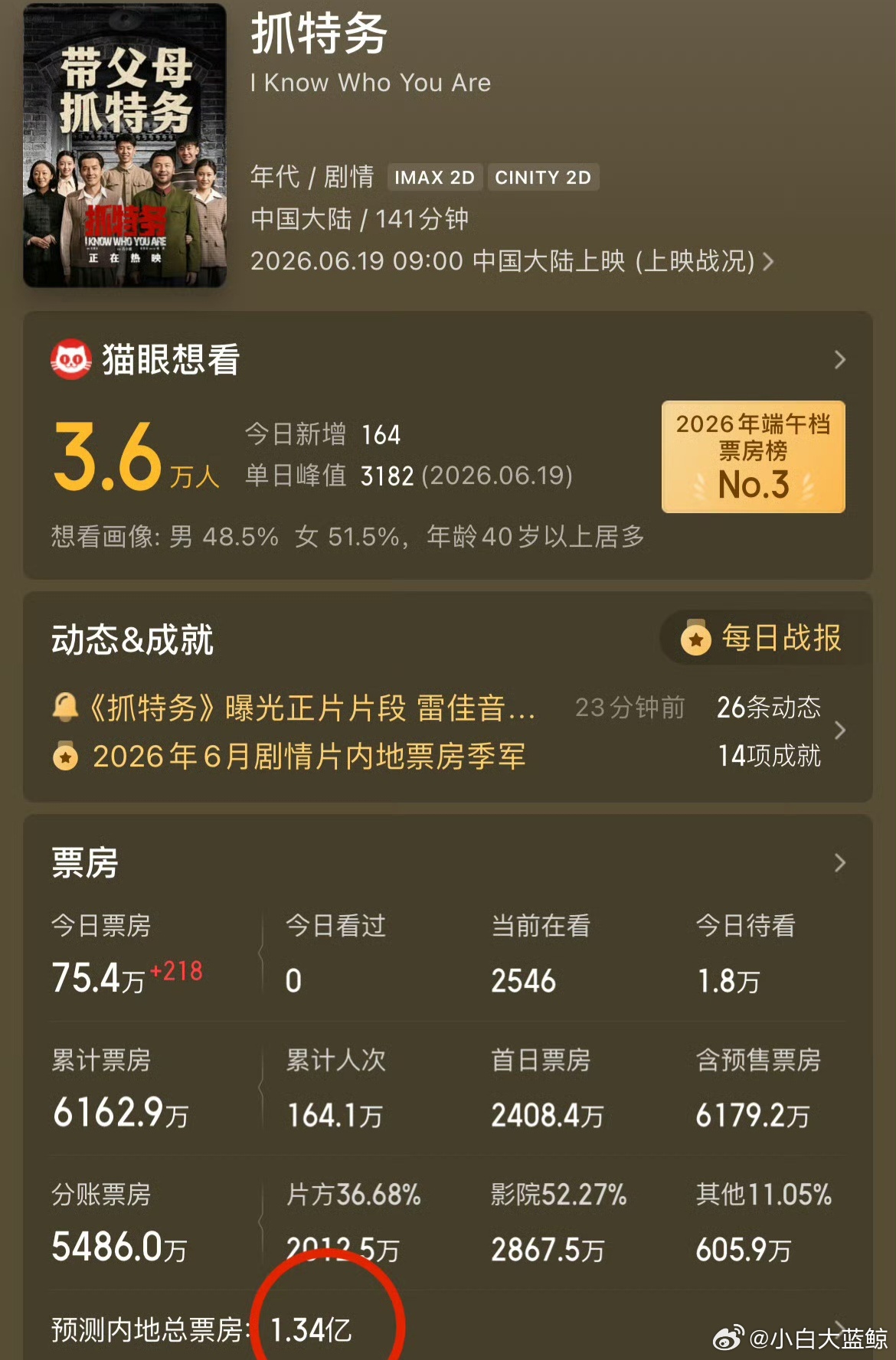 咱北京两千多万人口，您受累，走个面！把第一波票房先带起来，咱就有了！凭什么给你面