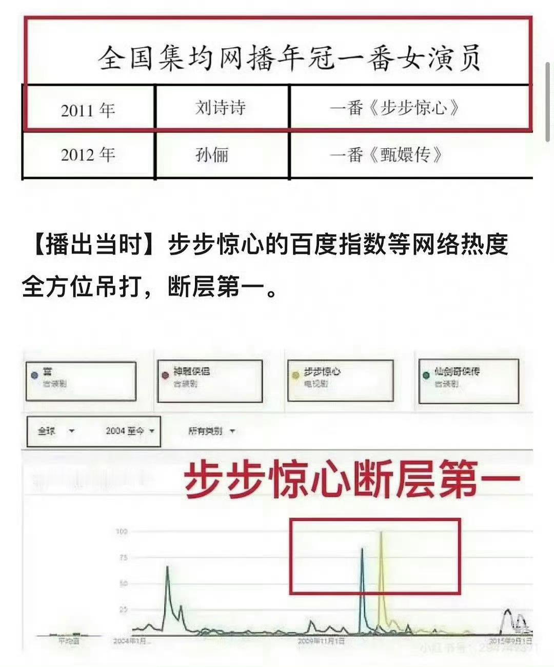 网友：《步步惊心》居然被审判？有些人真是欣赏不了细糠！[挖鼻]Ps，《步步惊心》