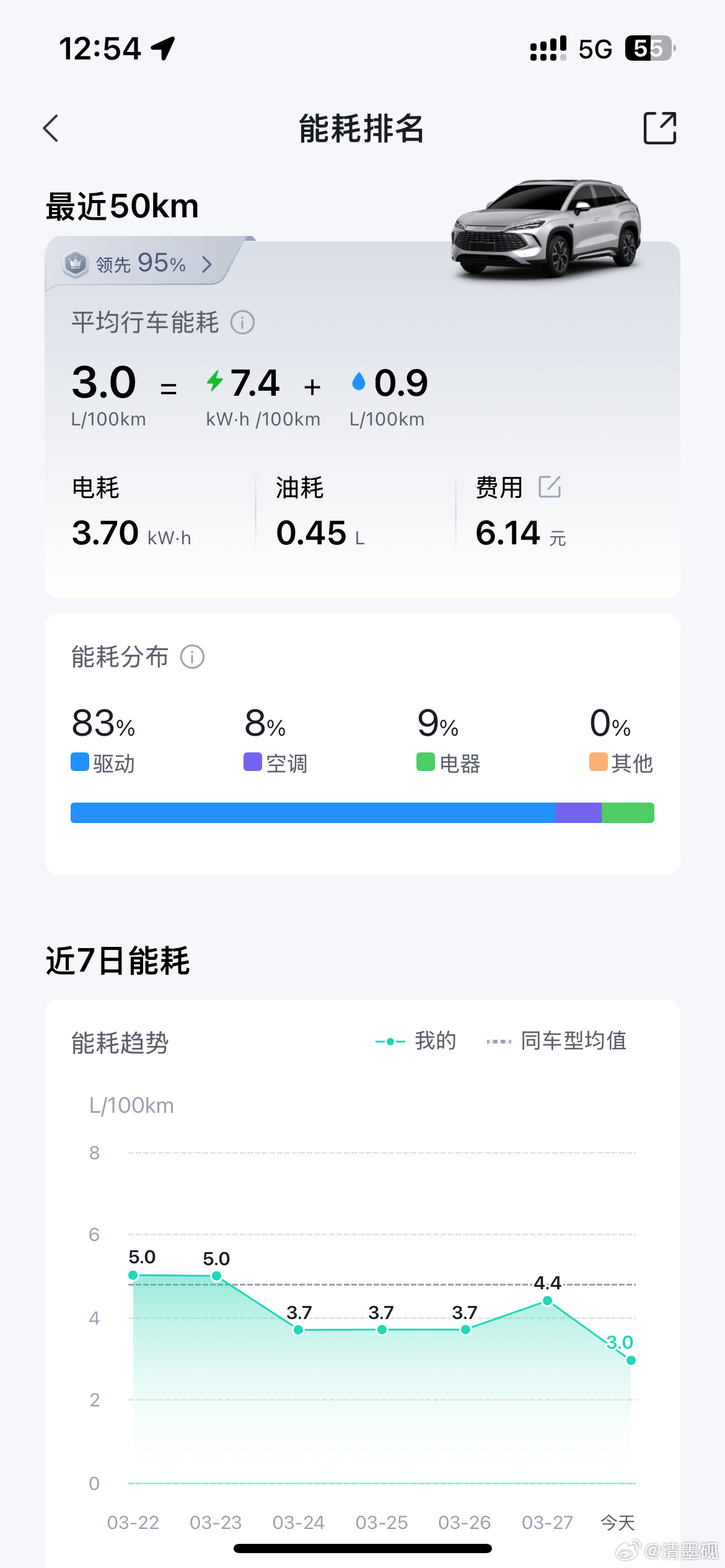 还有谁？？？比亚迪