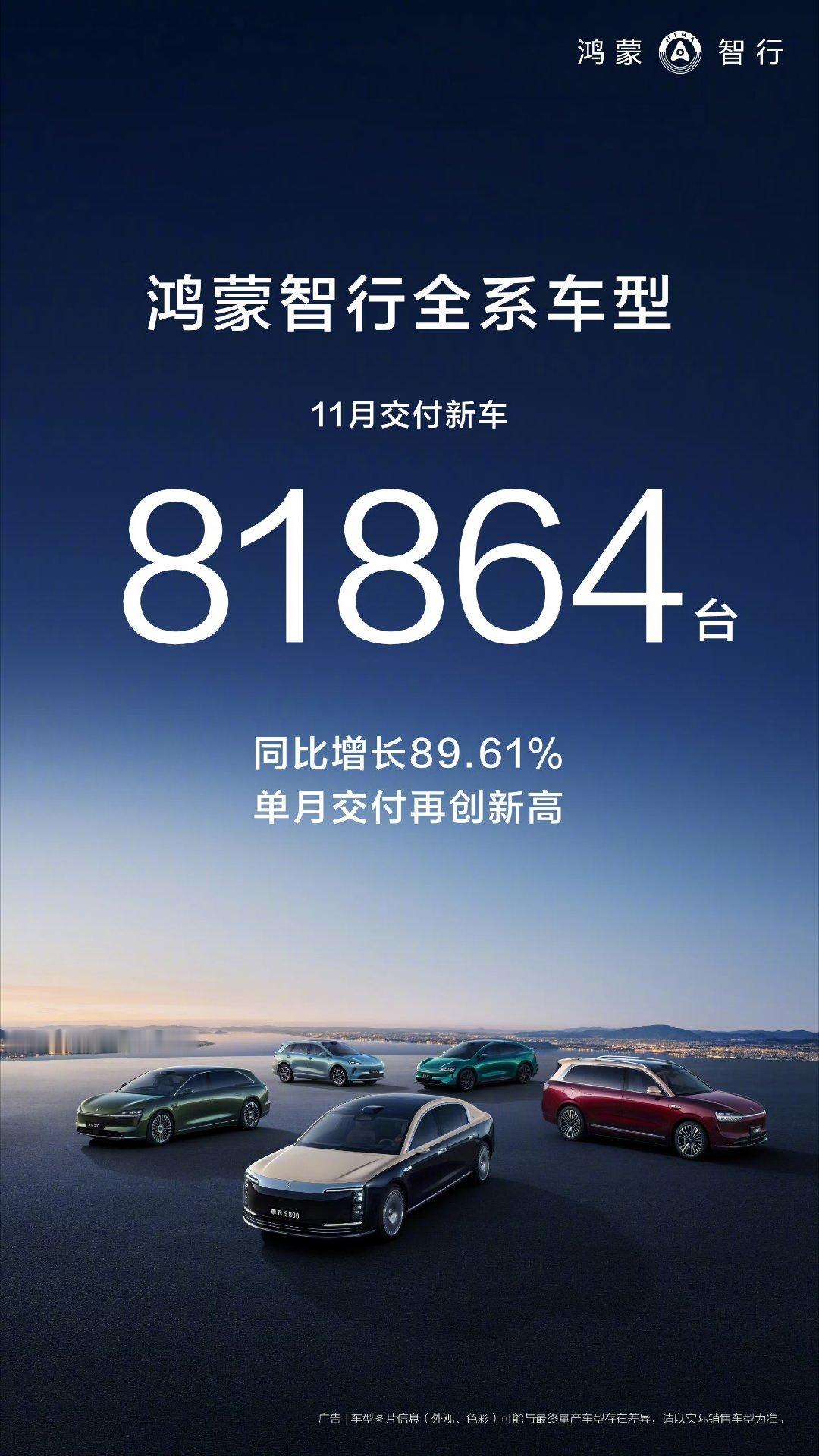 11月，鸿蒙智行全系交付新车81864台，这个数据刷新单月记录。 