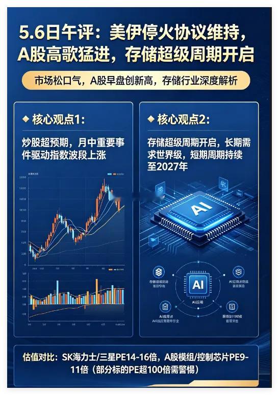 美伊停火协议维持，A股高歌猛进，存储超级周期开启。            美伊停
