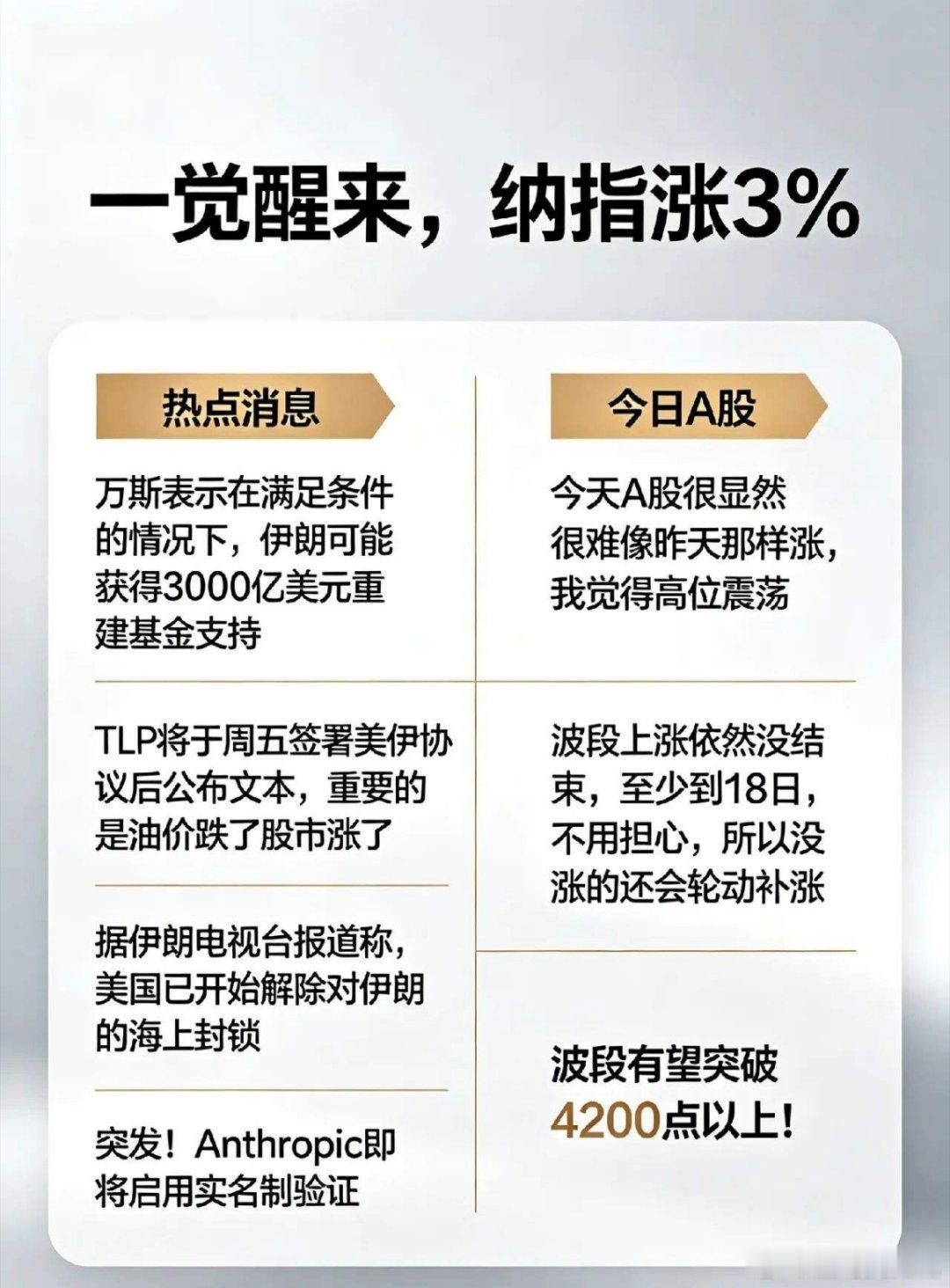 一觉醒来,纳指涨3％,伊朗能获得3000亿美元吗?今天A股怎么看？一、热点消息①