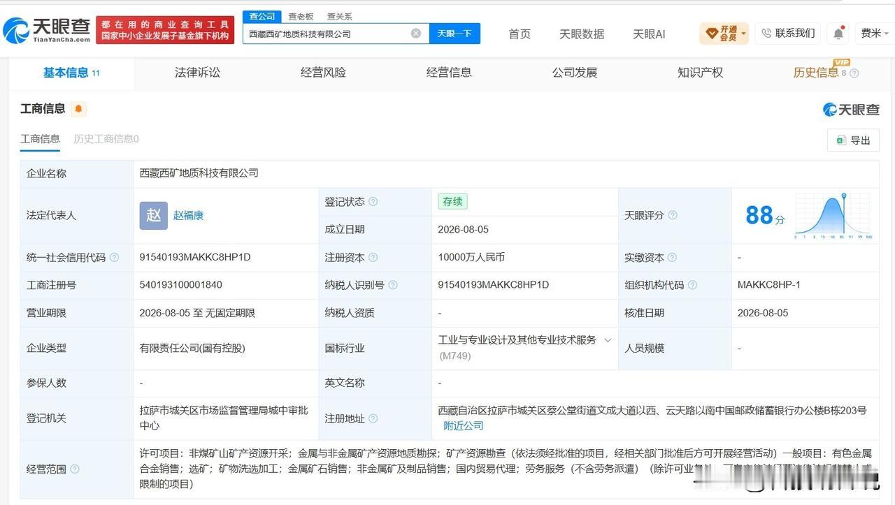 【西部矿业等在西藏成立新公司 注册资本1亿】
天眼查App显示，近日，西藏西矿地