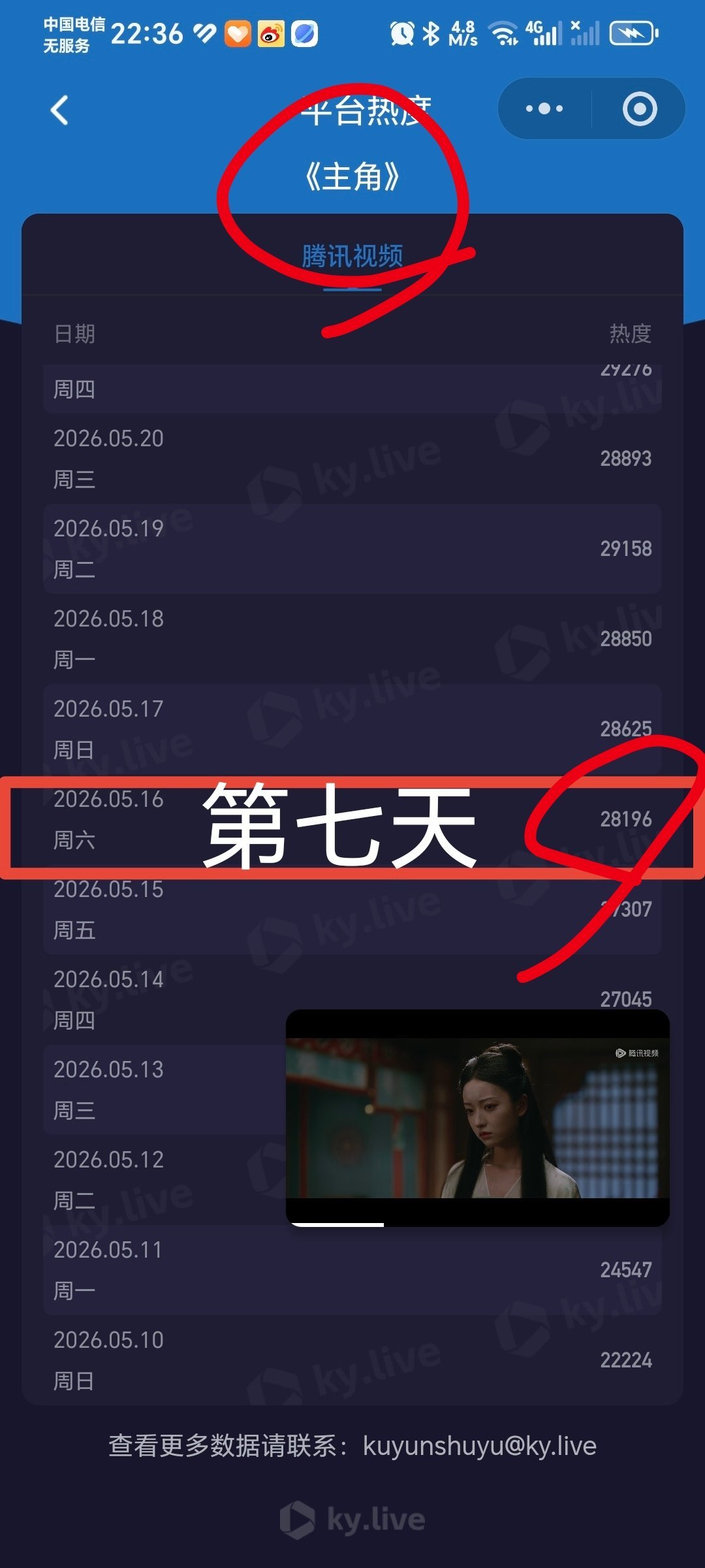 昨天非常棒！今天莫离才第六天！你们已经追上来了！懂吗？ 