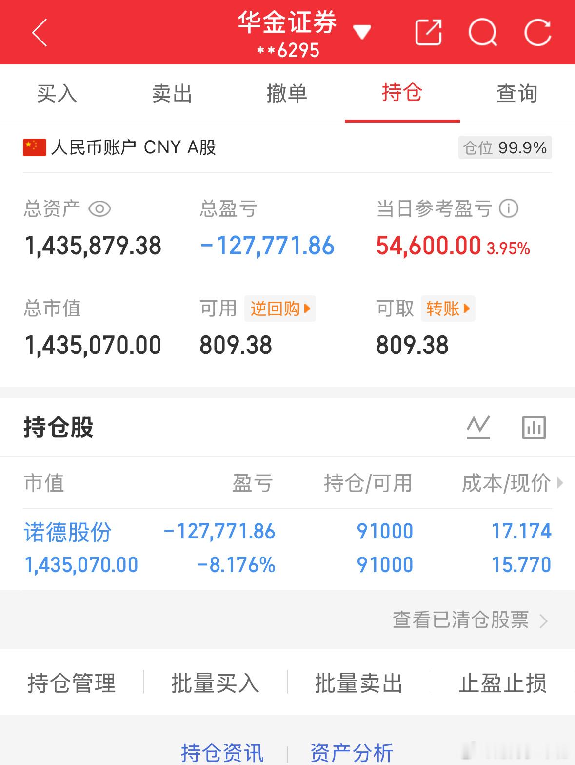 6.25炒股第173天（初始50万）总资产：1435879当日参考盈亏：+546