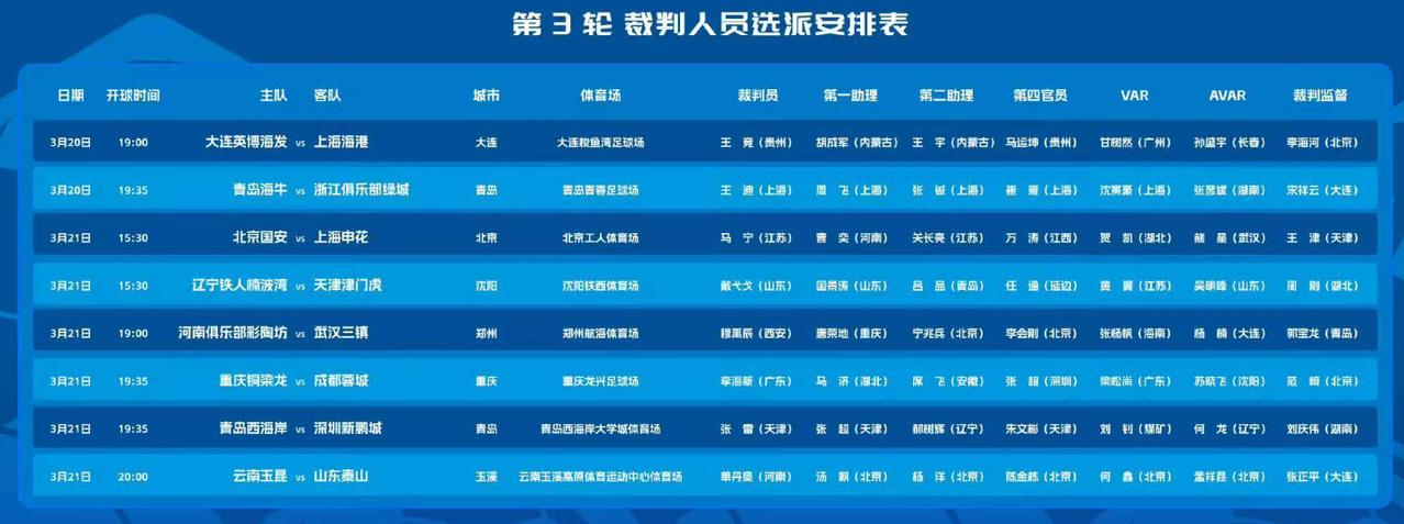 中超第三轮裁判员名单出炉，本轮两场焦点比赛，京沪大战国安主场踢申花主裁判是马宁，