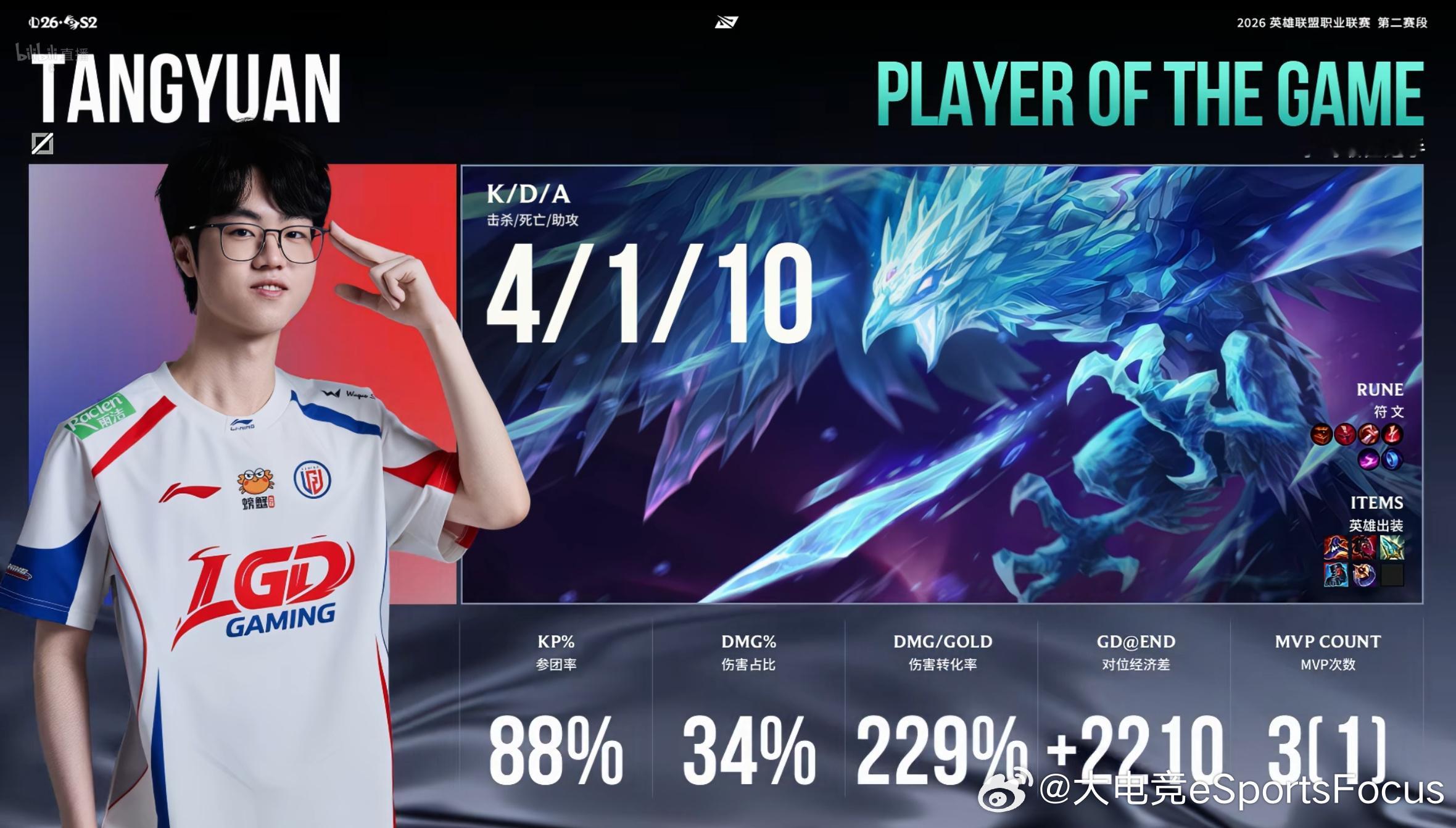 【2026LPL第二赛段常规赛组内赛 LGD 1-0 TT】第一局MVP给到Ta