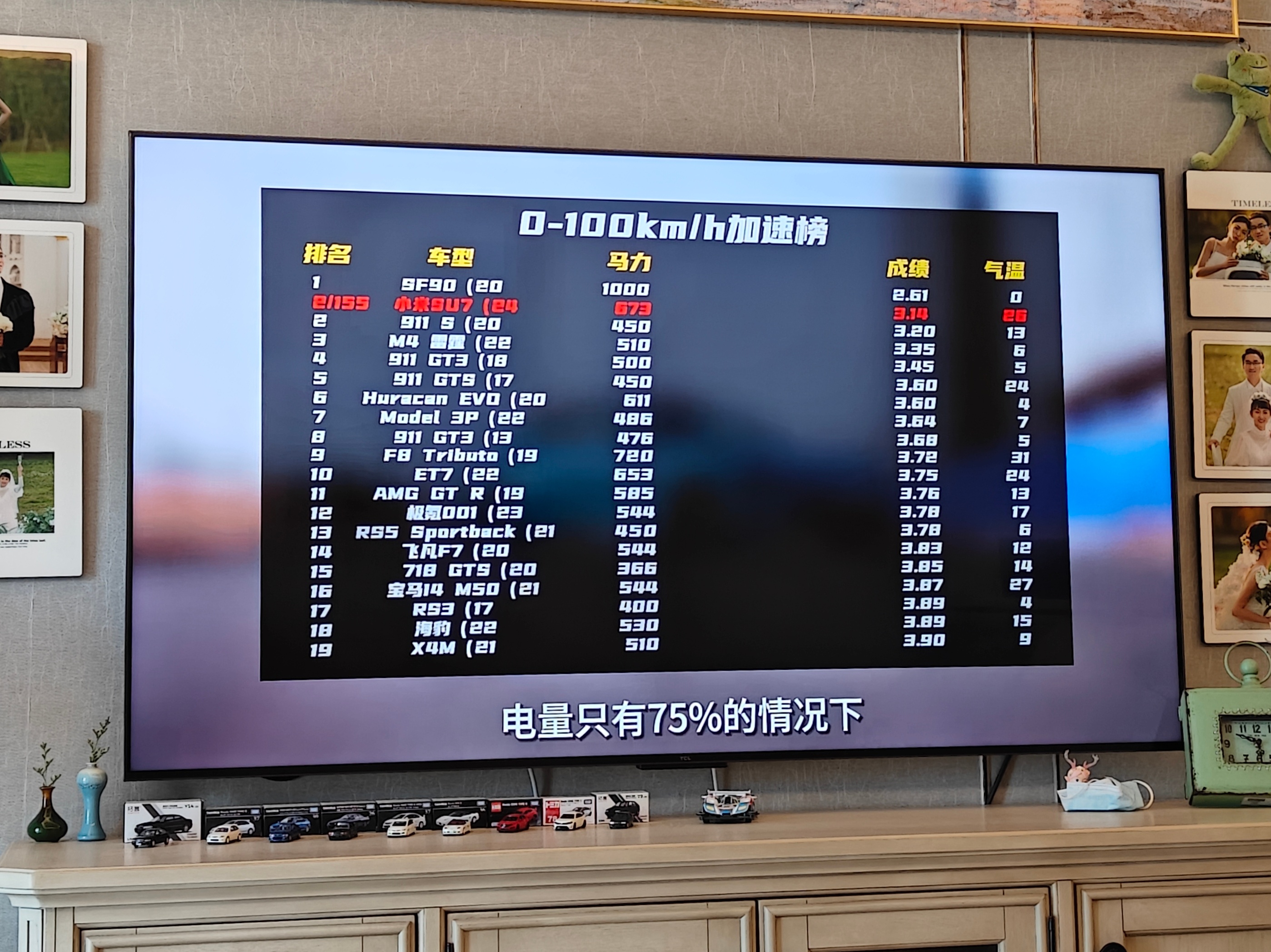 75%的电量01跑3.14秒，60-160跑4.9秒，2.2吨车身用前245宽P