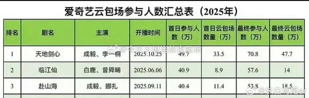 《天地剑心》首播成绩上rs了，网友复盘王权富贵是🥝近5年首日热度第一，说这部剧