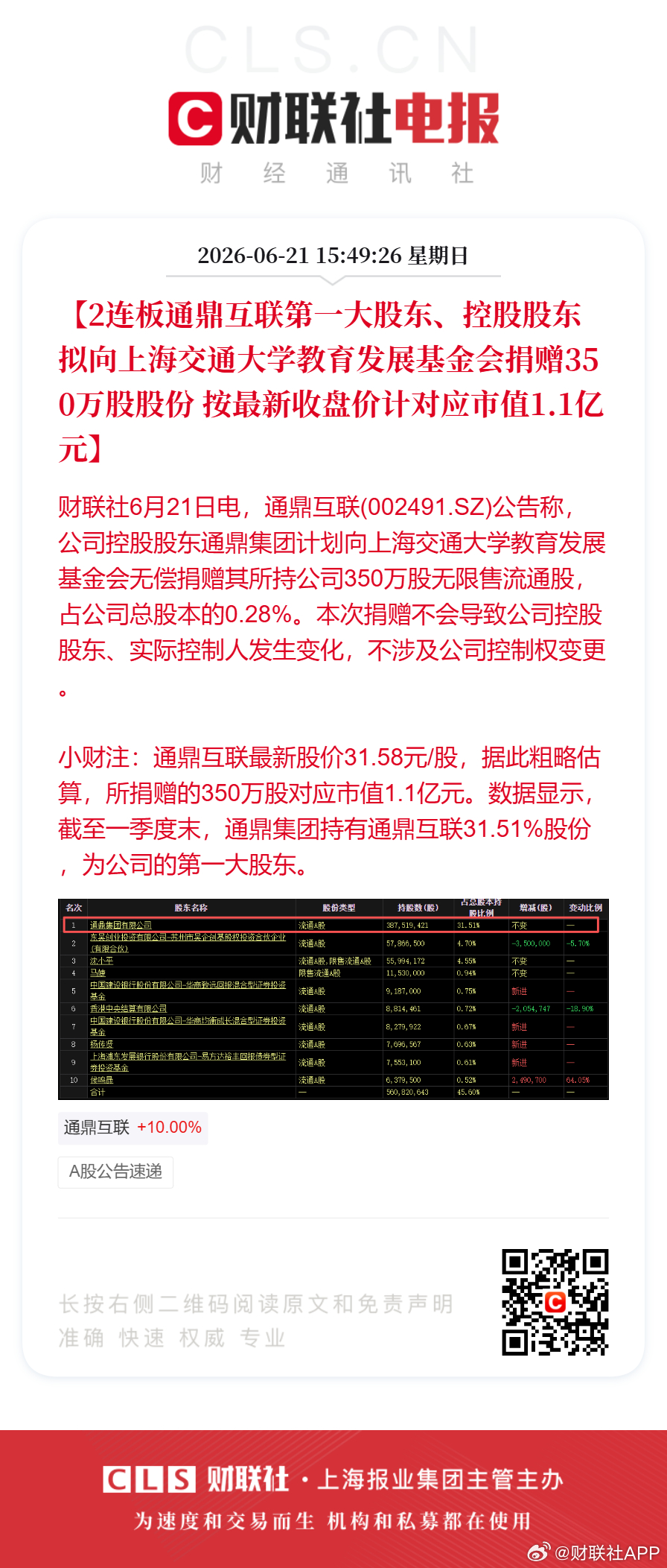 【2连板通鼎互联第一大股东、控股股东拟向上海交通大学教育发展基金会捐赠350万股