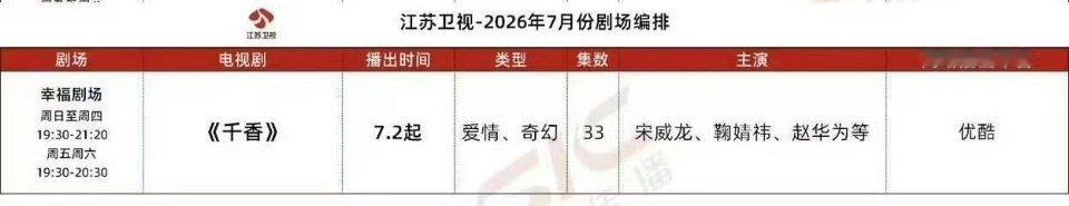 有什么话跟我女神的上星剧说去吧临时空降官方宣发带不起来数据纯靠粉丝手搓知名度全靠