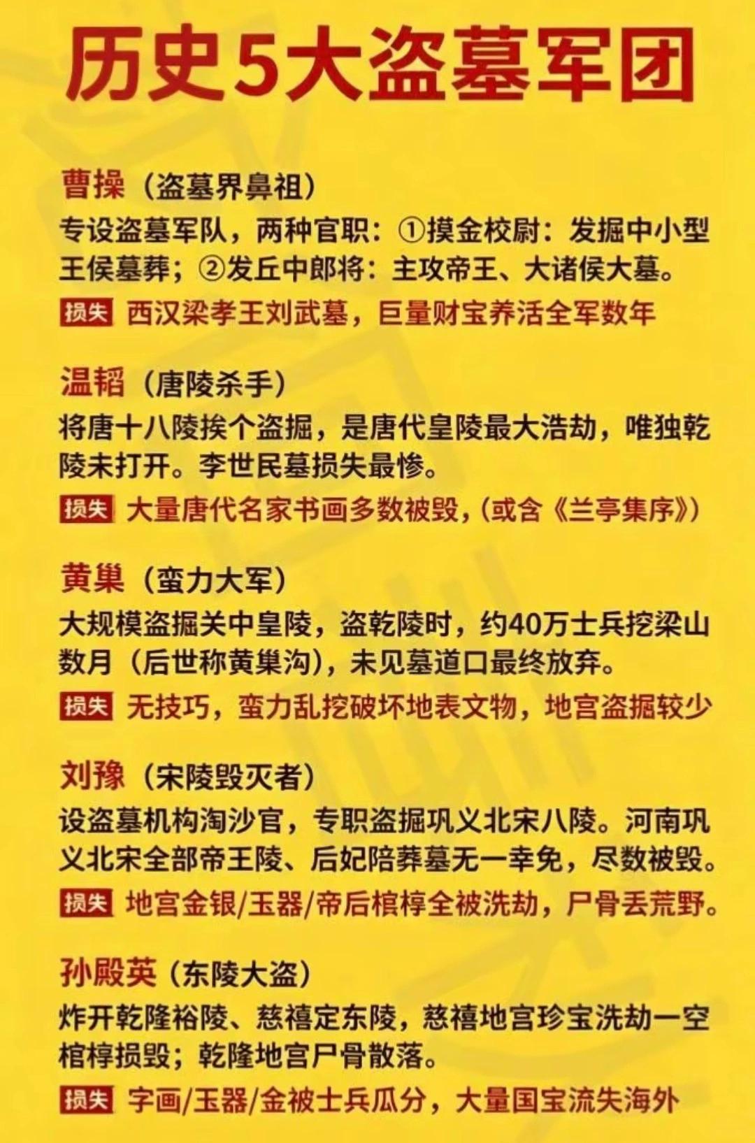 王朝末年，盗墓贼横行，曹操这个祖师爷的表率作用功不可没！
   温韬盗掘关中大唐
