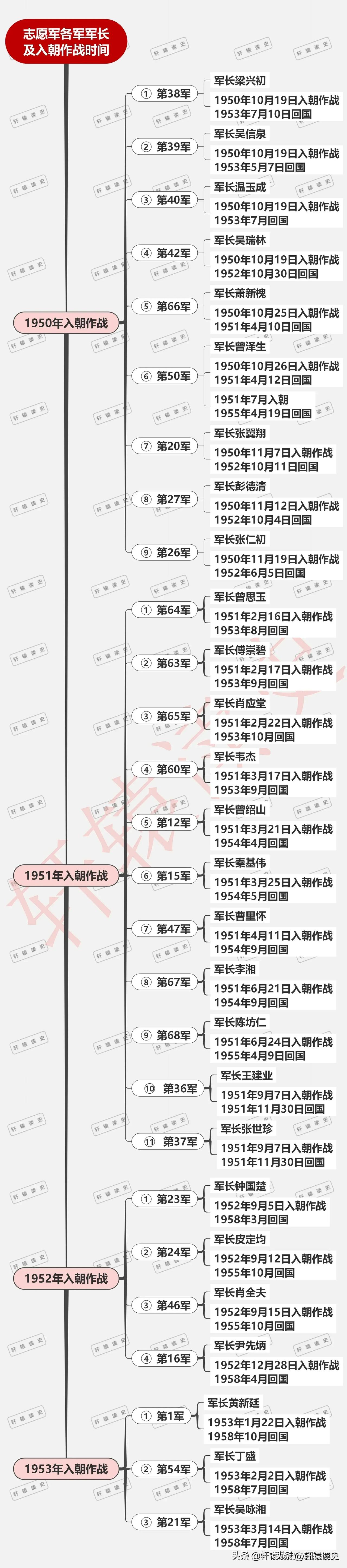 抗美援朝打出了中国人的志气和尊严！向英勇的志愿军英雄们致敬！人民不会忘记！