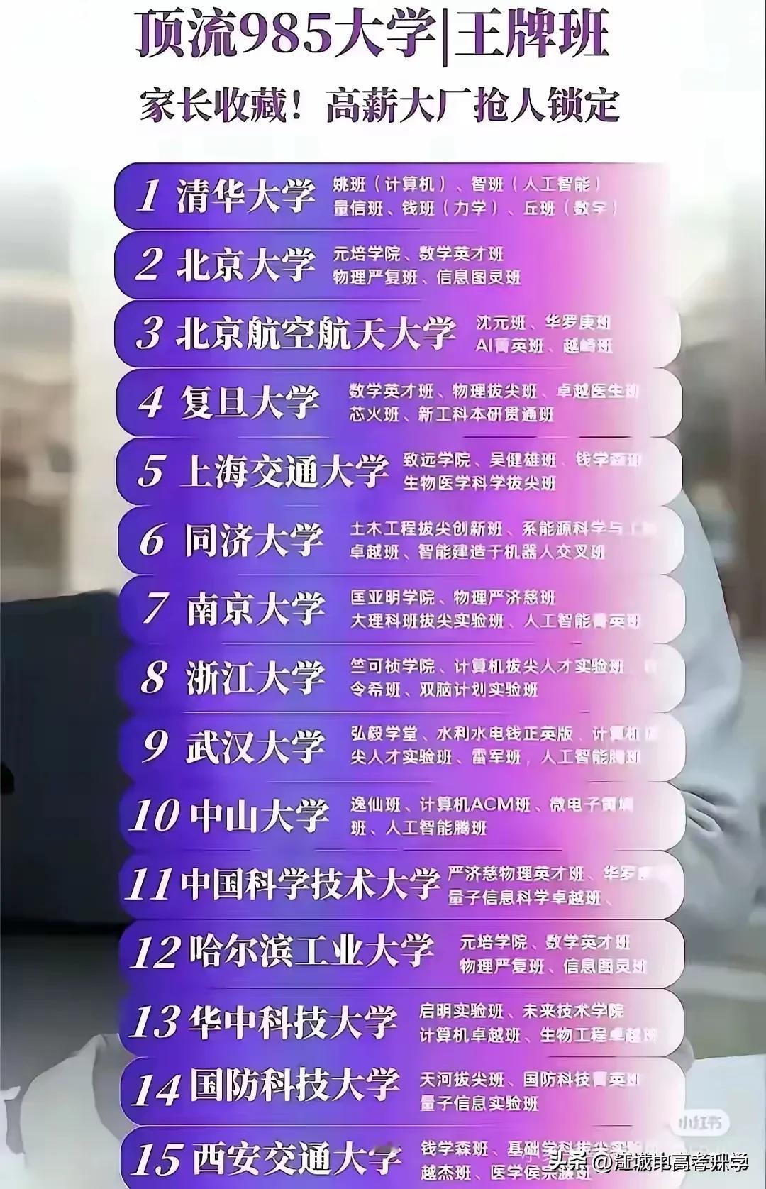 来围观顶尖高校最牛王牌班型，得任一可以安天下！择校不如择专业，
高校王牌专业是不