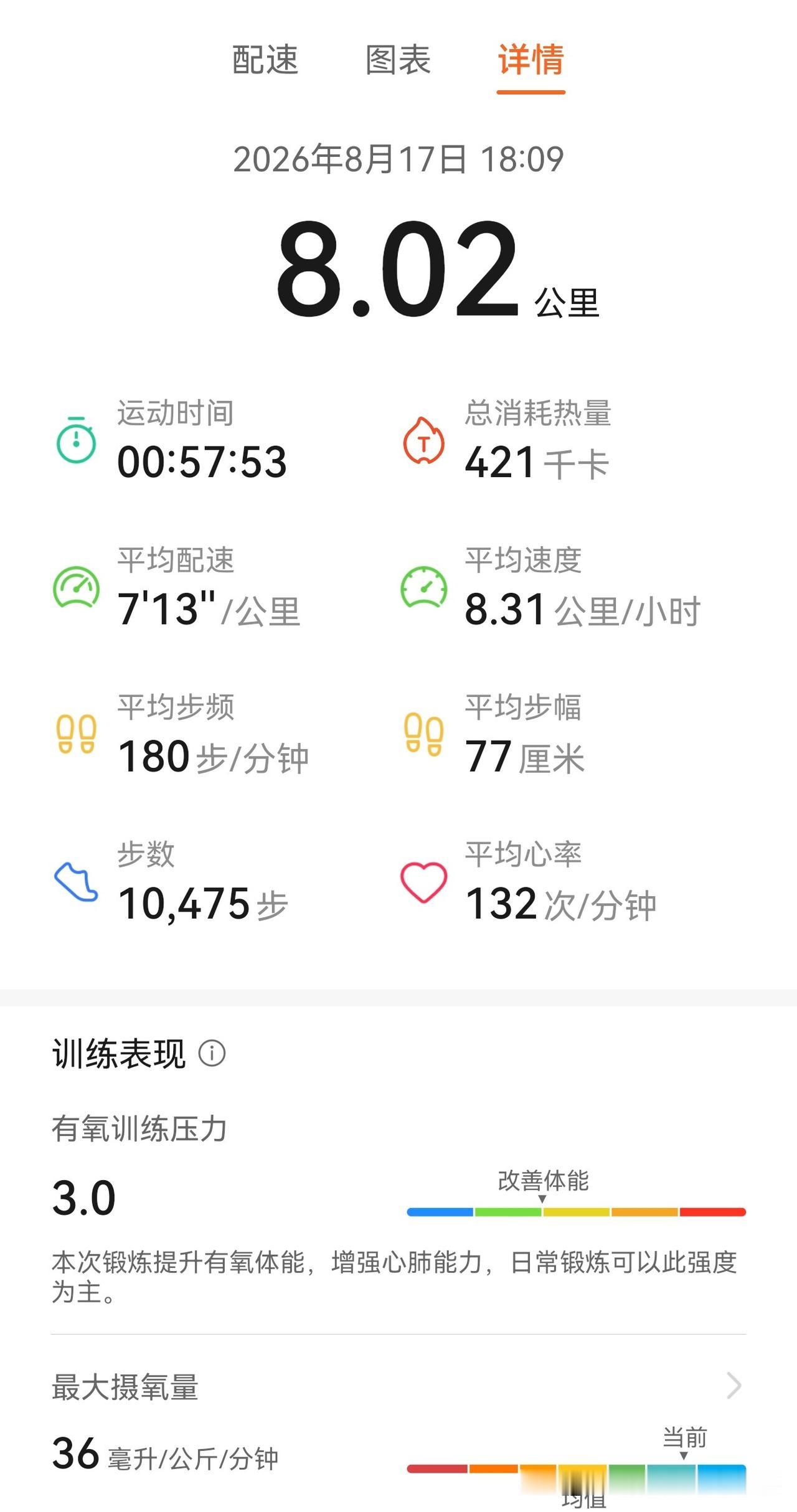 肠息肉切除手术后52天了，又恢复了上生龙活虎的样子，打喷嚏闪的腰疼也好利索了，压
