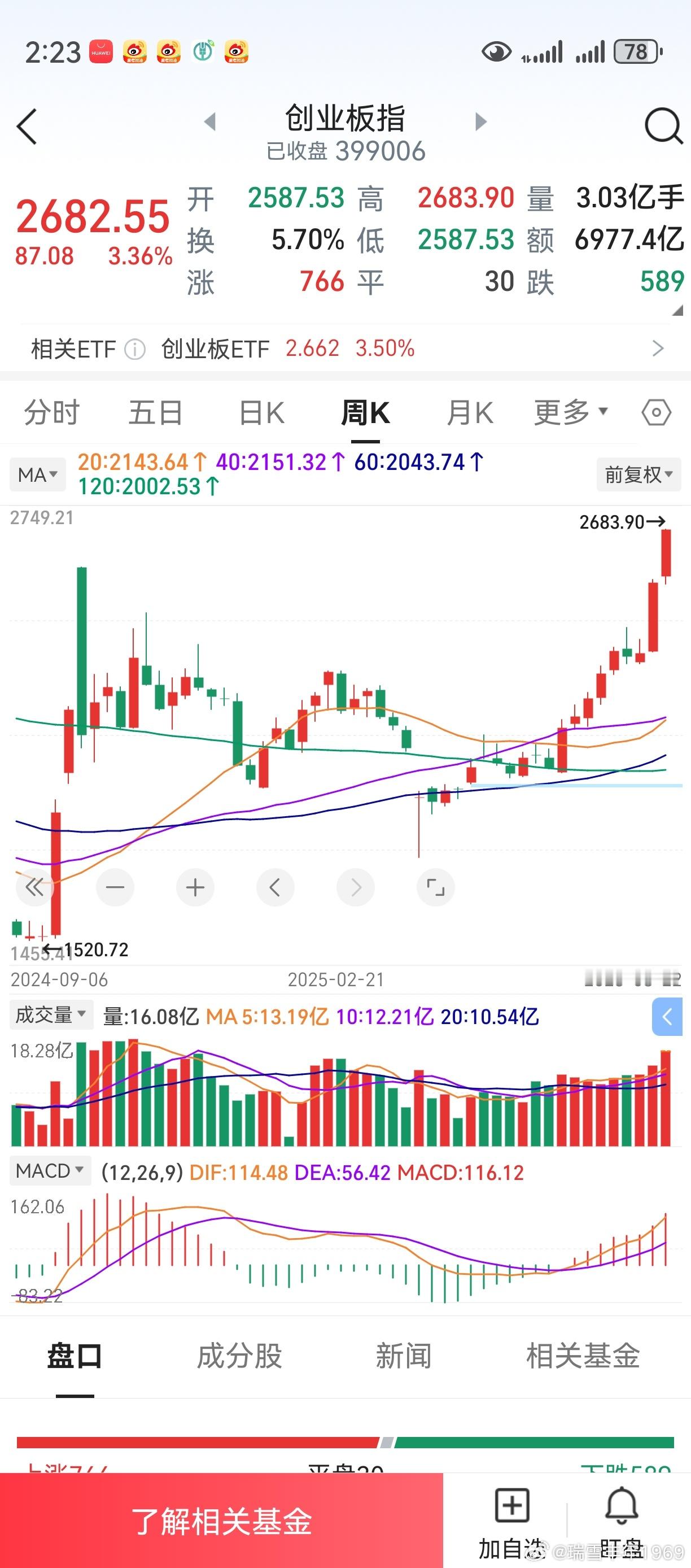 超市又要营业了，东西可以买。买到伪劣产品，要及时退货。悠着点，东西不要买得太多。