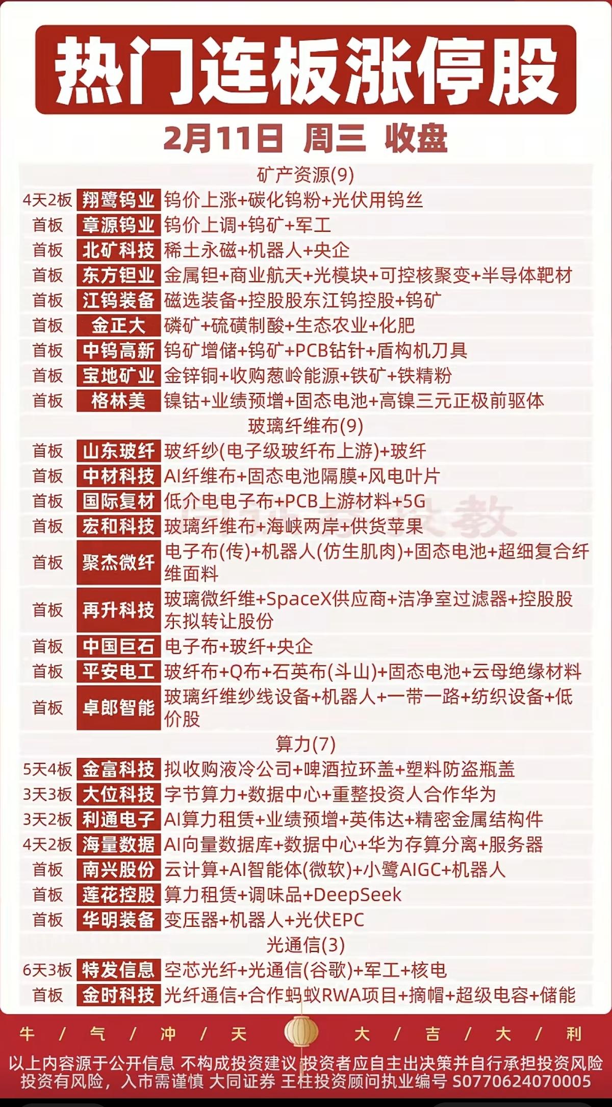 2.11周三  涨停板股票：题材+明细+高度

涨停焦点：
玻璃玻纤（大厂停产，