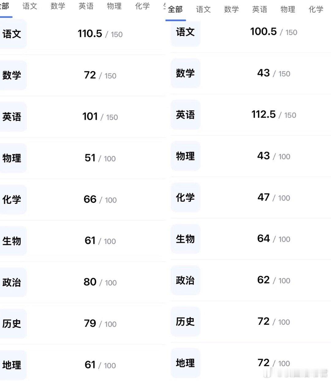 这种成绩选什么合适？ 