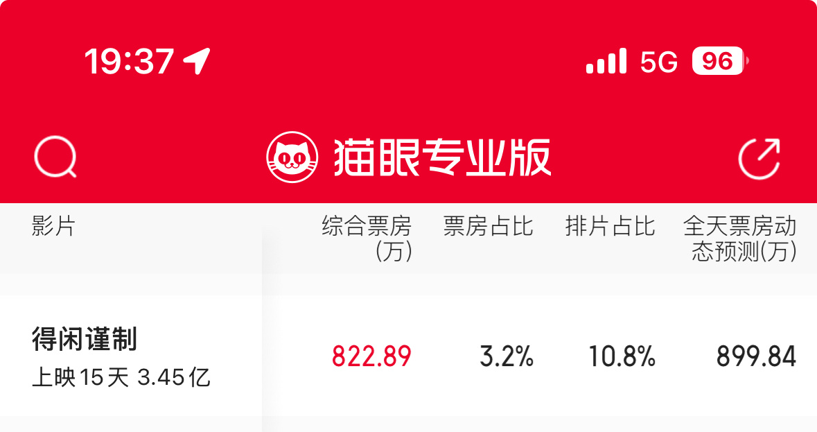 今日份预测还差一点，冲冲冲