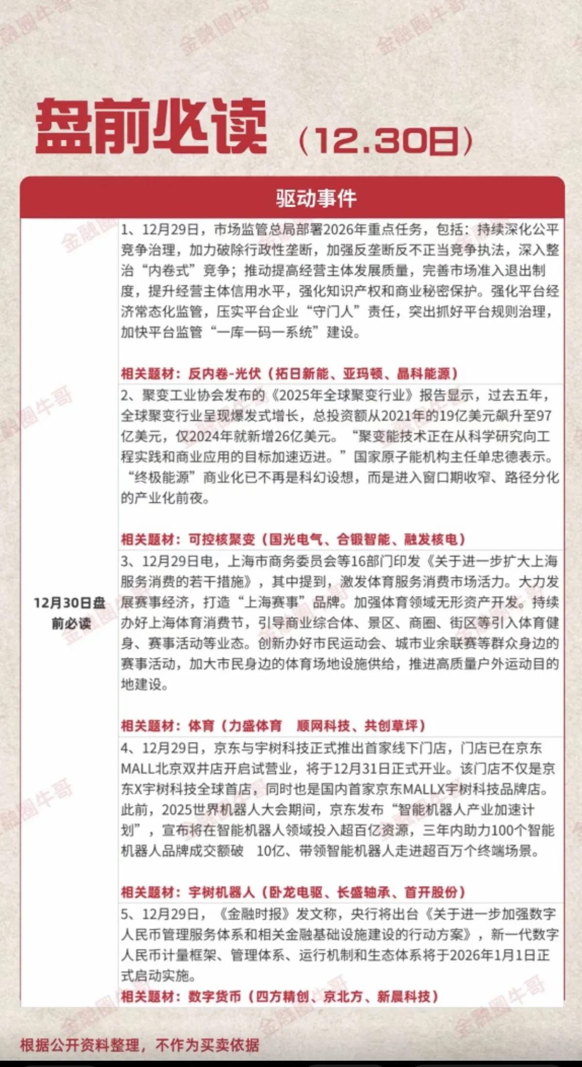 12月30日，周二A股盘前必读热点新闻汇总！！！

聚变工业协会发布报告，过去五