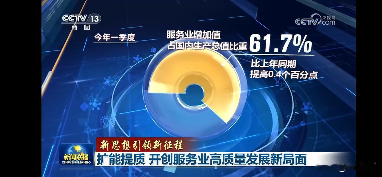 服务业增加值同比增长61.7%，引领新征程！